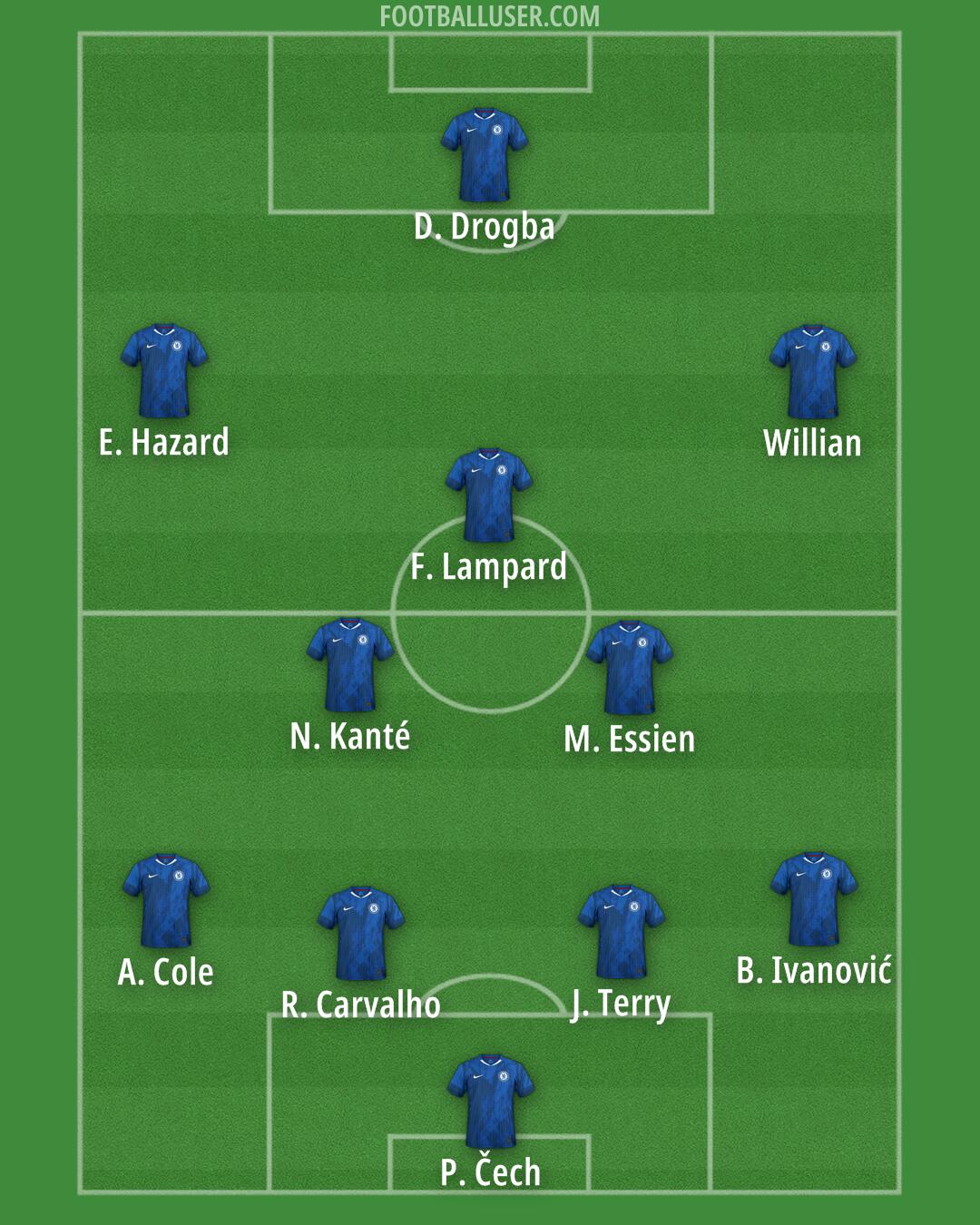 Chelsea Formation 2026