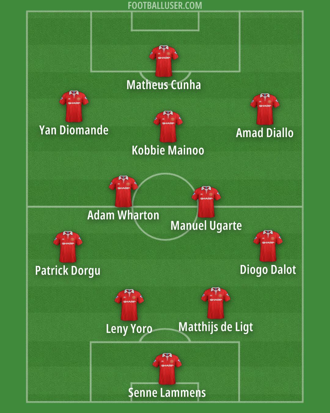 Man Utd Formation 2026