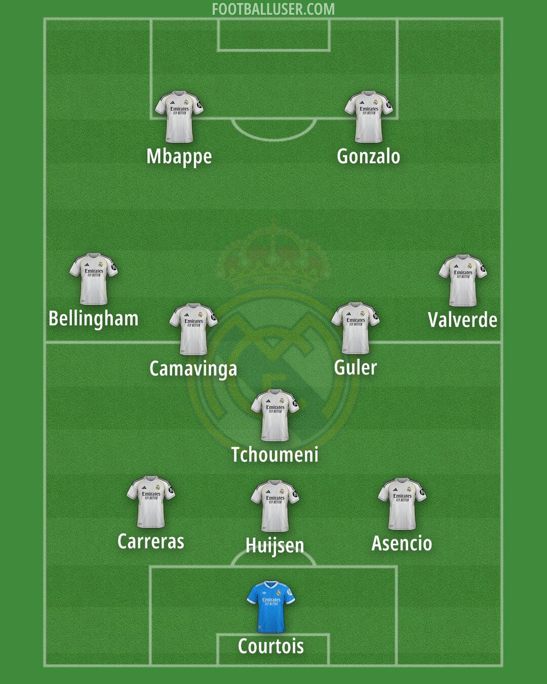 Real Madrid Formation 2026