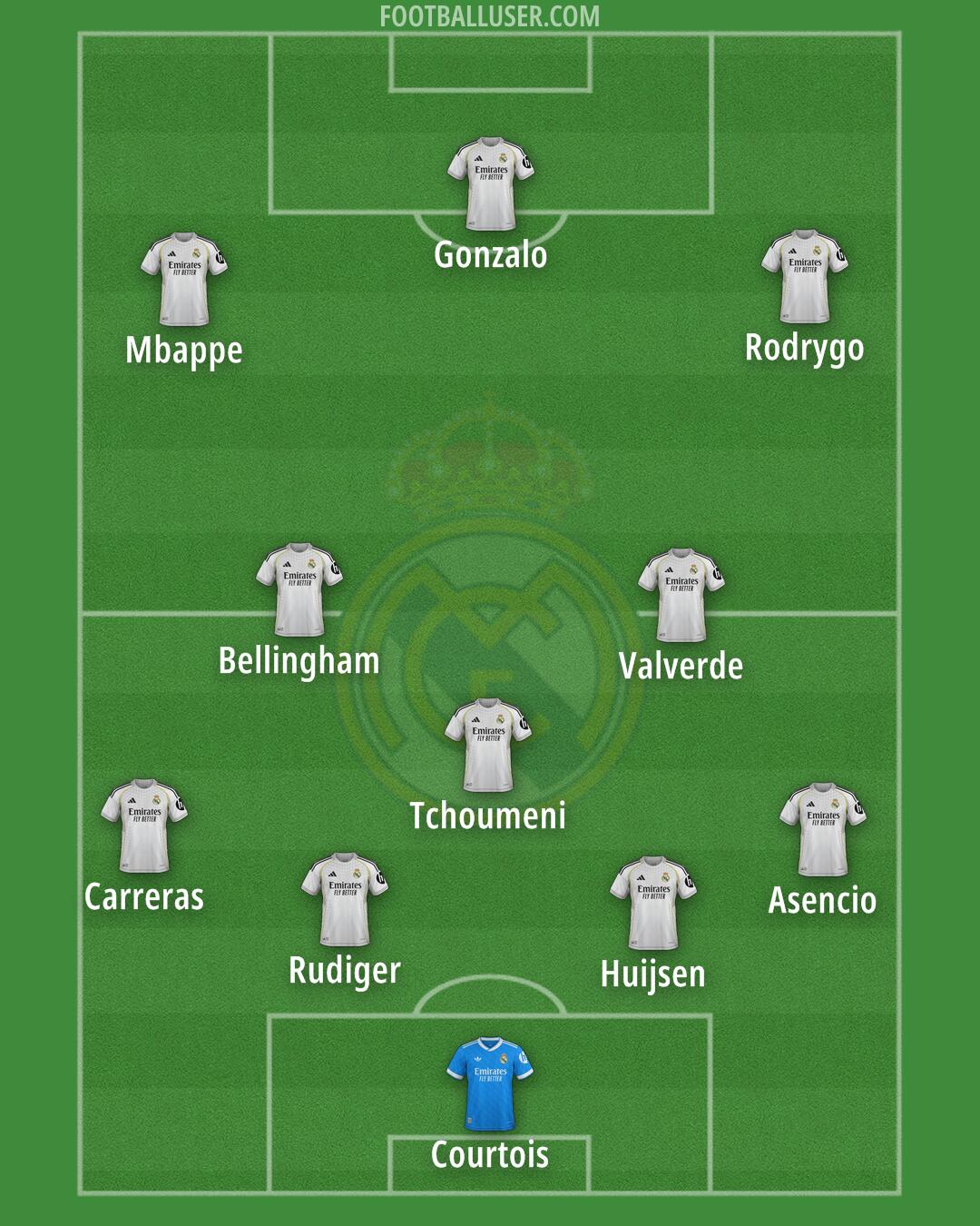 Real Madrid Formation 2026