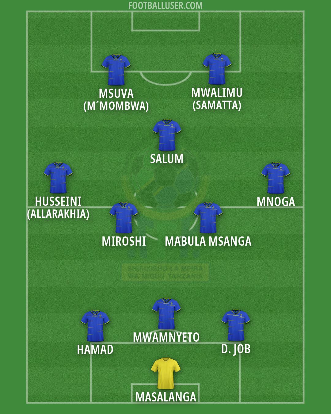 Tanzania Formation 2026
