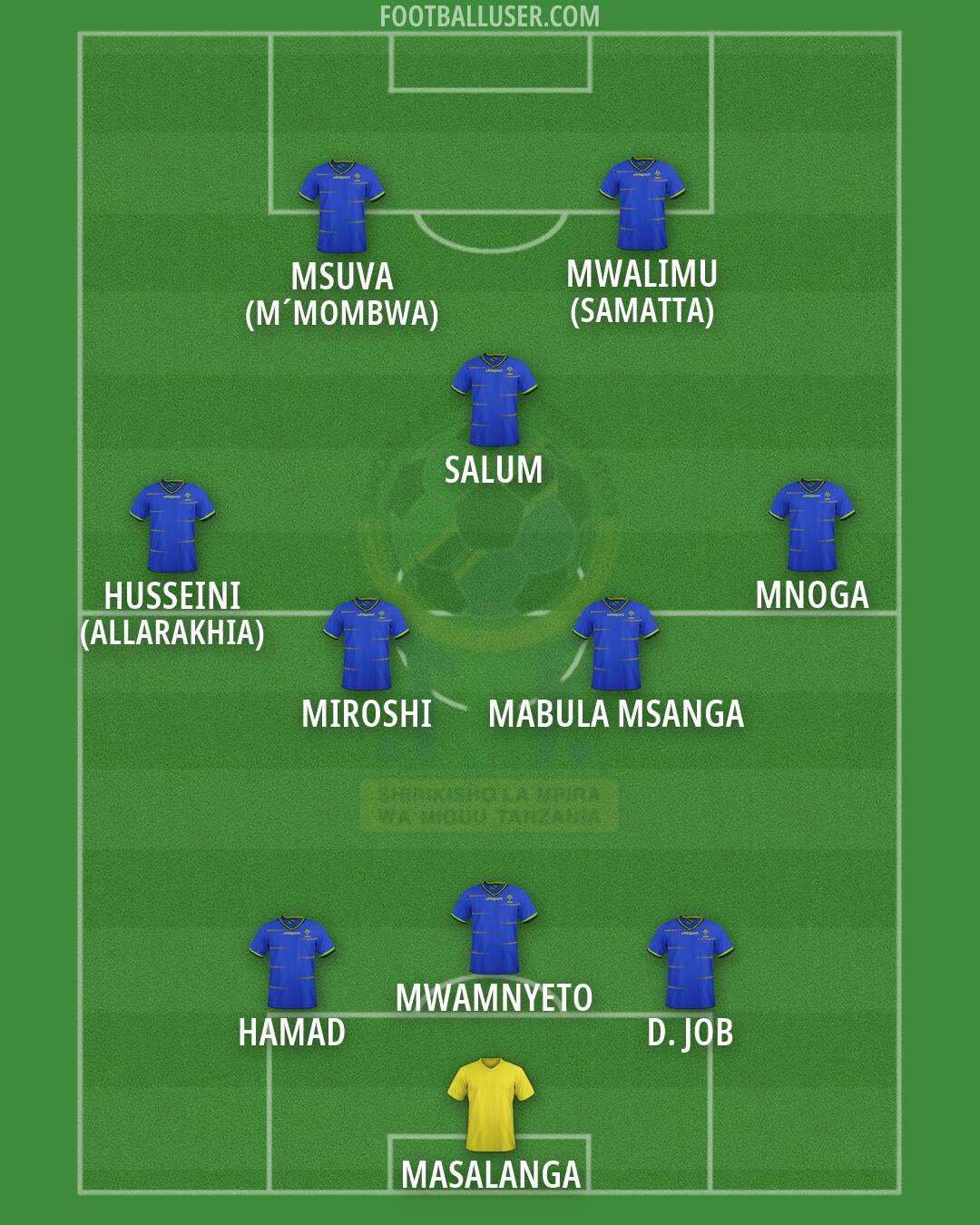 Tanzania Formation 2026