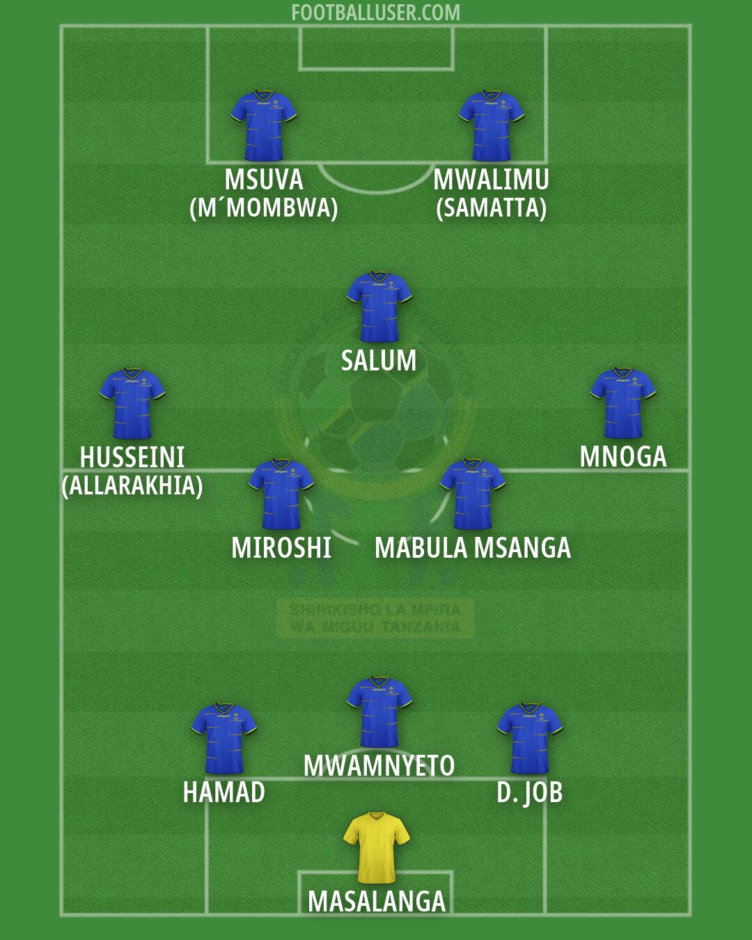 Tanzania Formation 2026