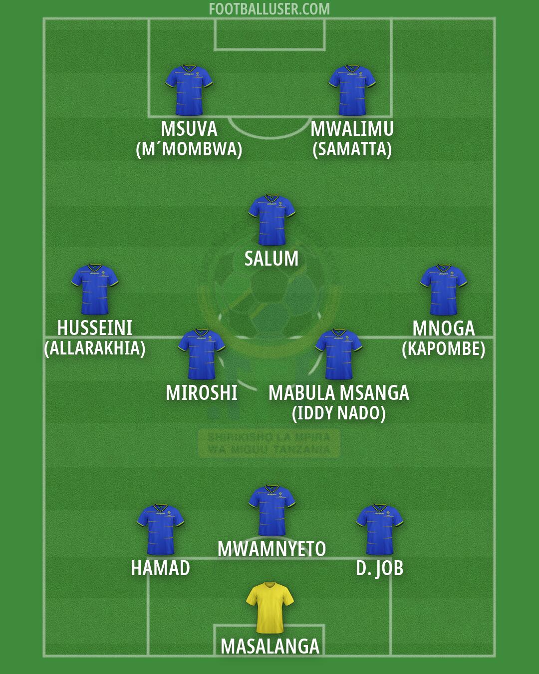 Tanzania Formation 2026