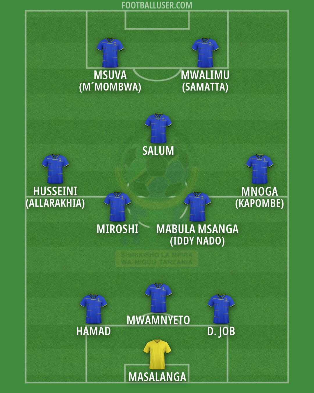 Tanzania Formation 2026