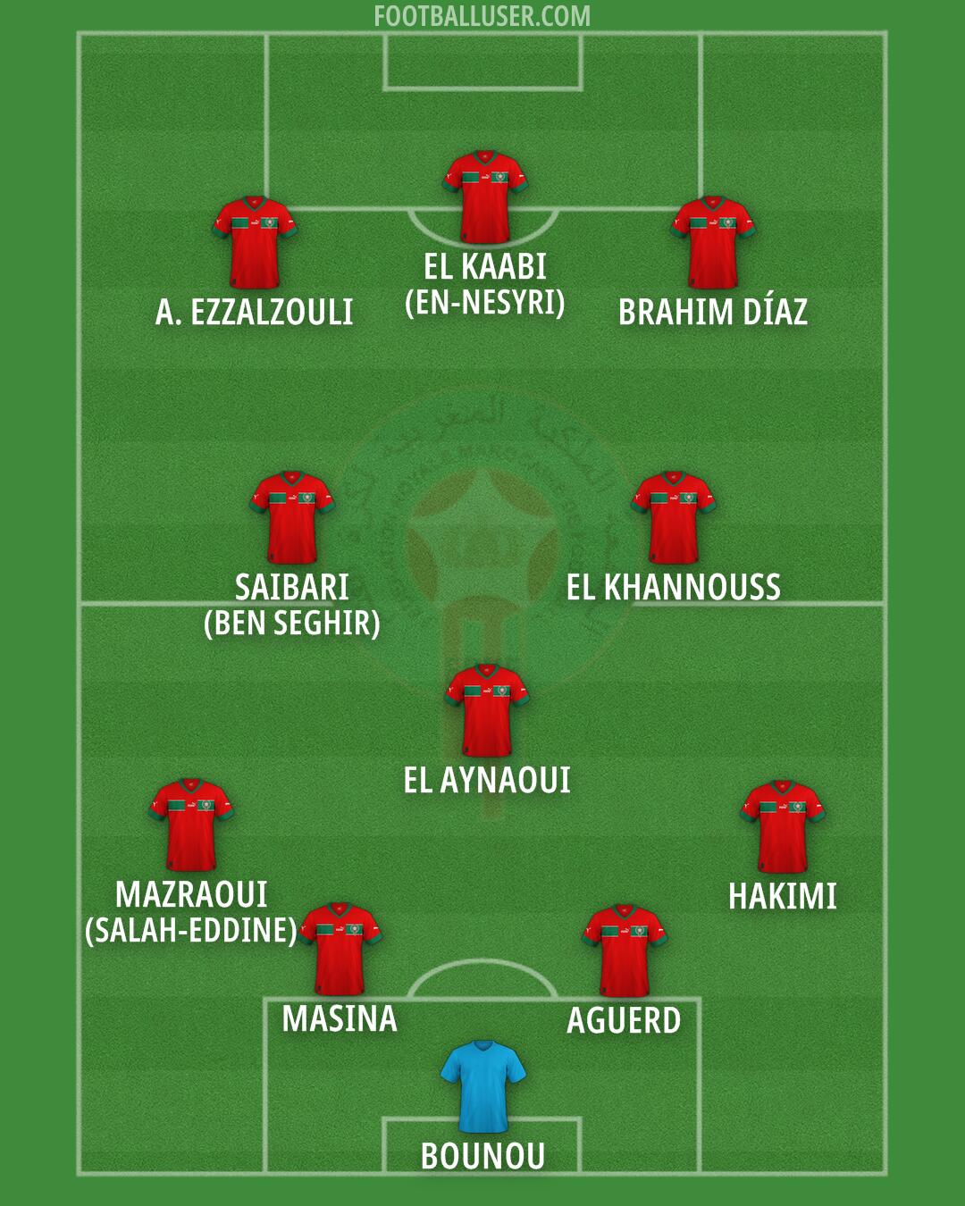 Morocco Formation 2026
