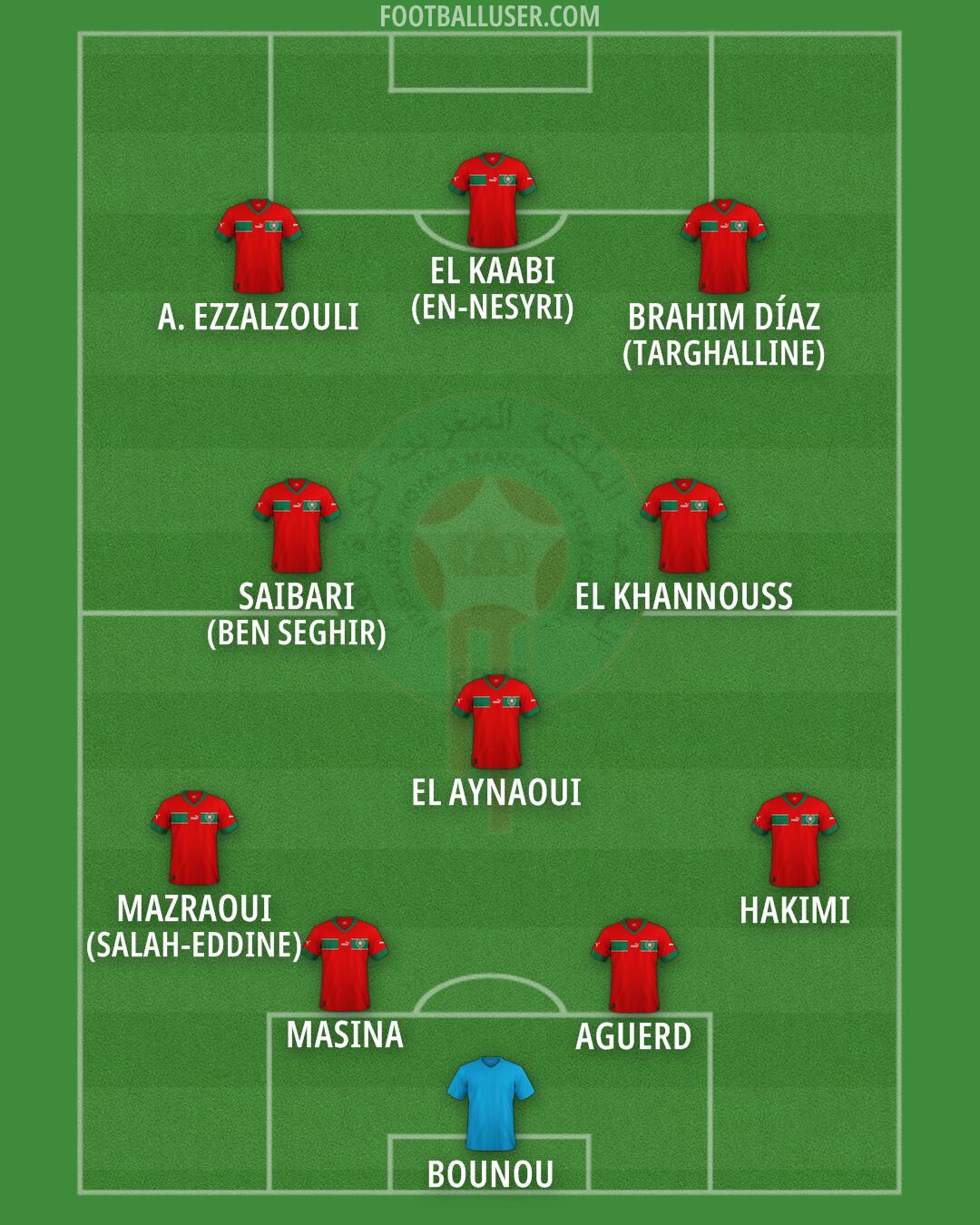 Morocco Formation 2026