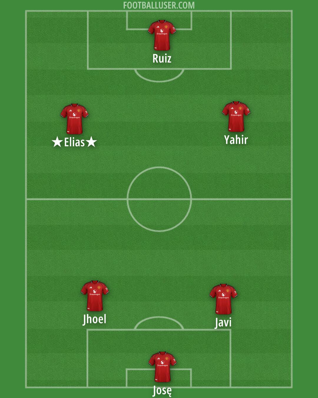 Man Utd Formation 2026