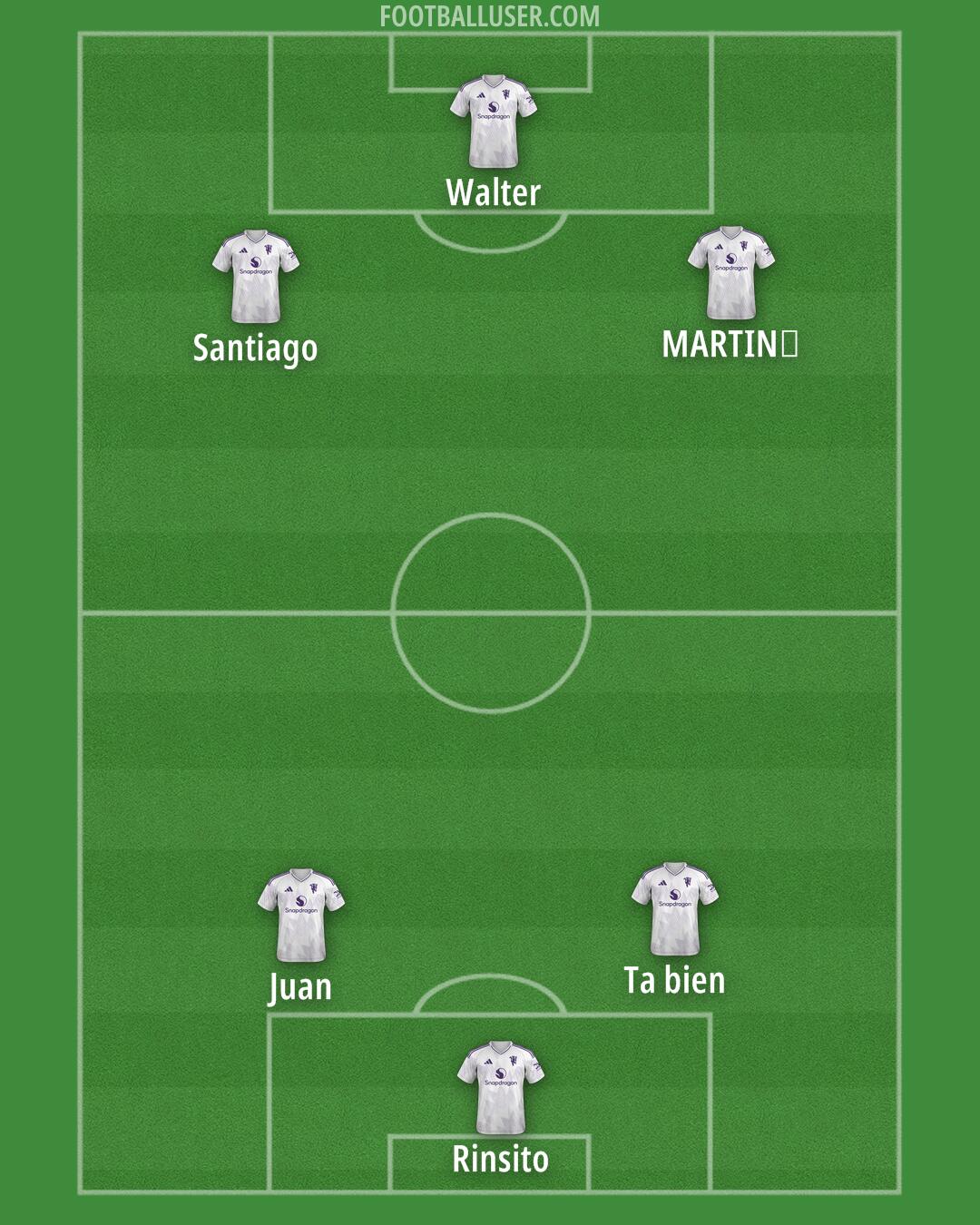 Man Utd Formation 2026