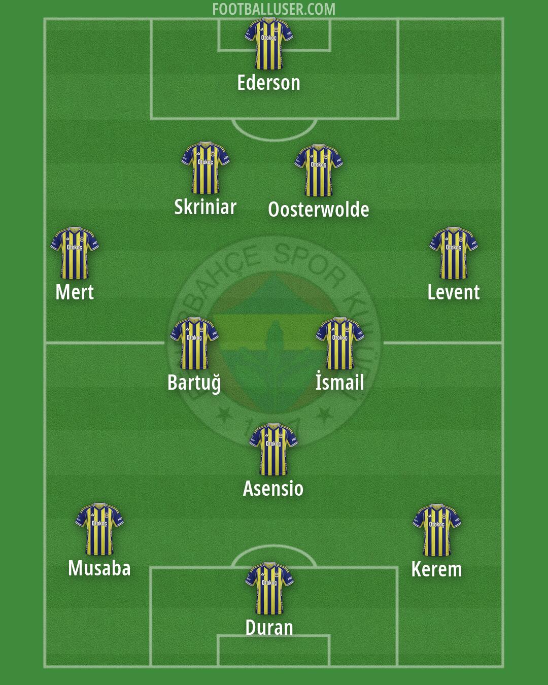 Fenerbahçe Formation 2026