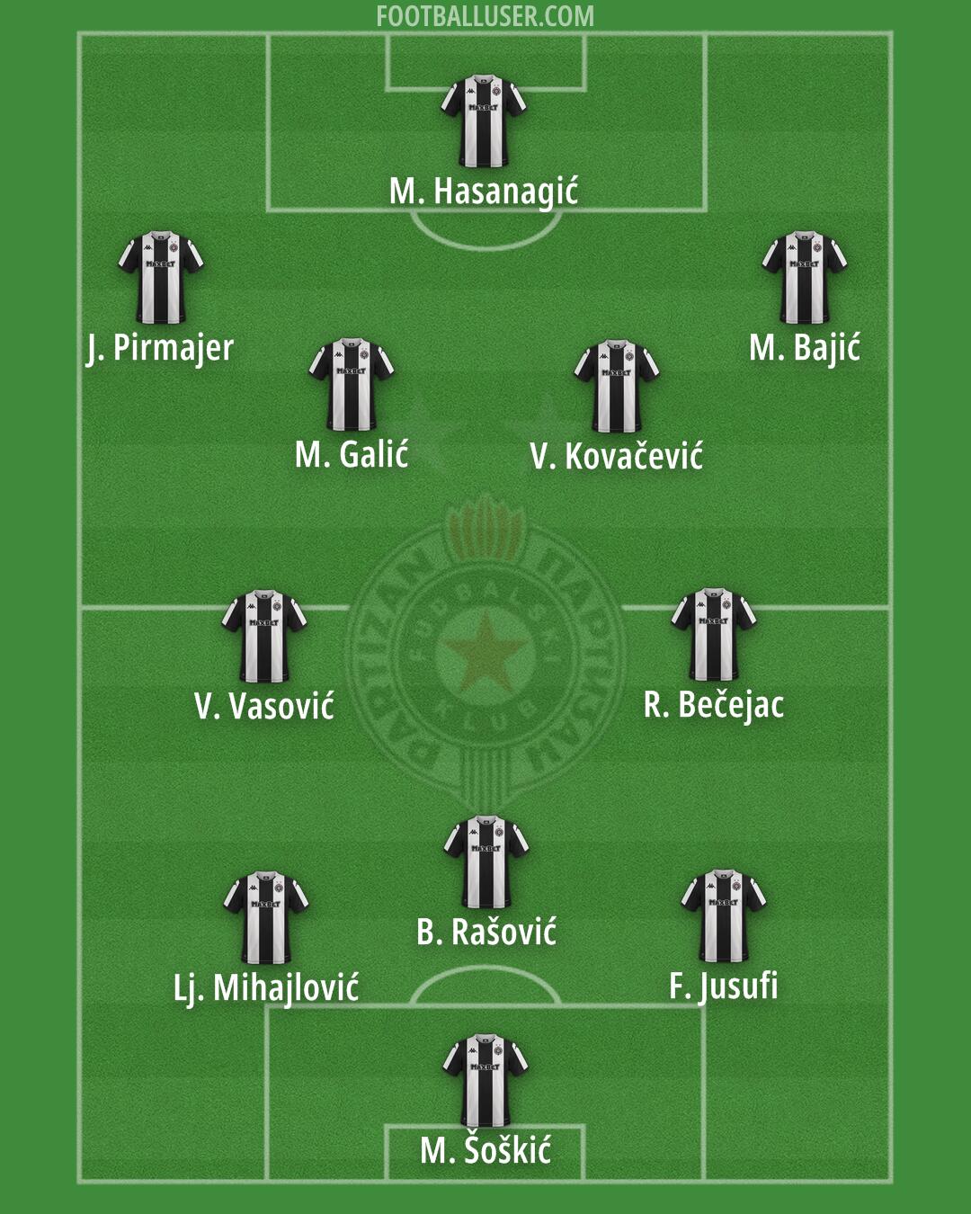 Partizan Formation 2026