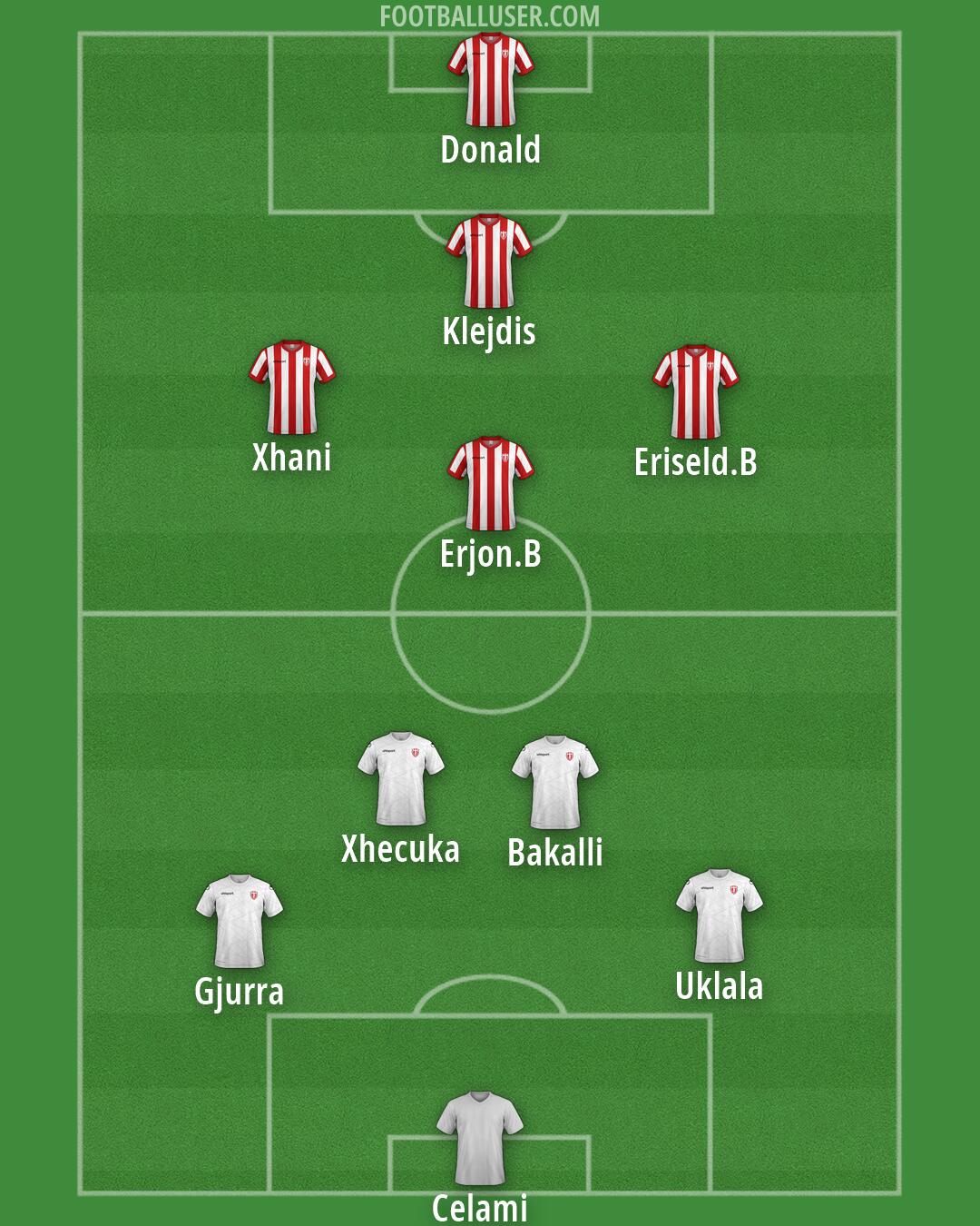 KF Skënderbeu Formation 2026