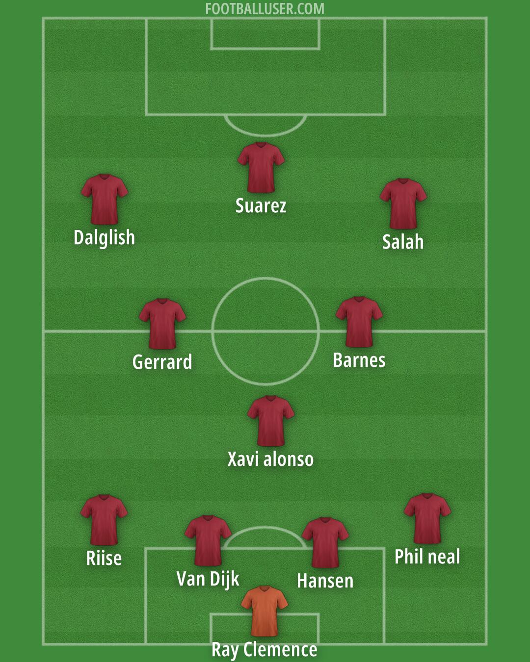 Liverpool Formation 2026