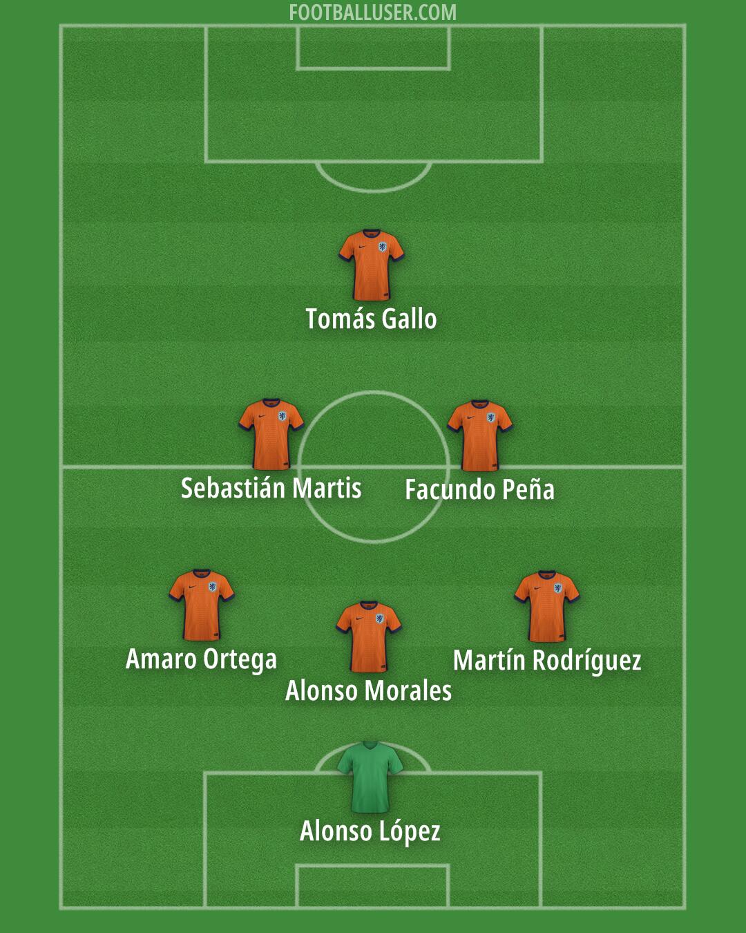 Netherlands Formation 2026