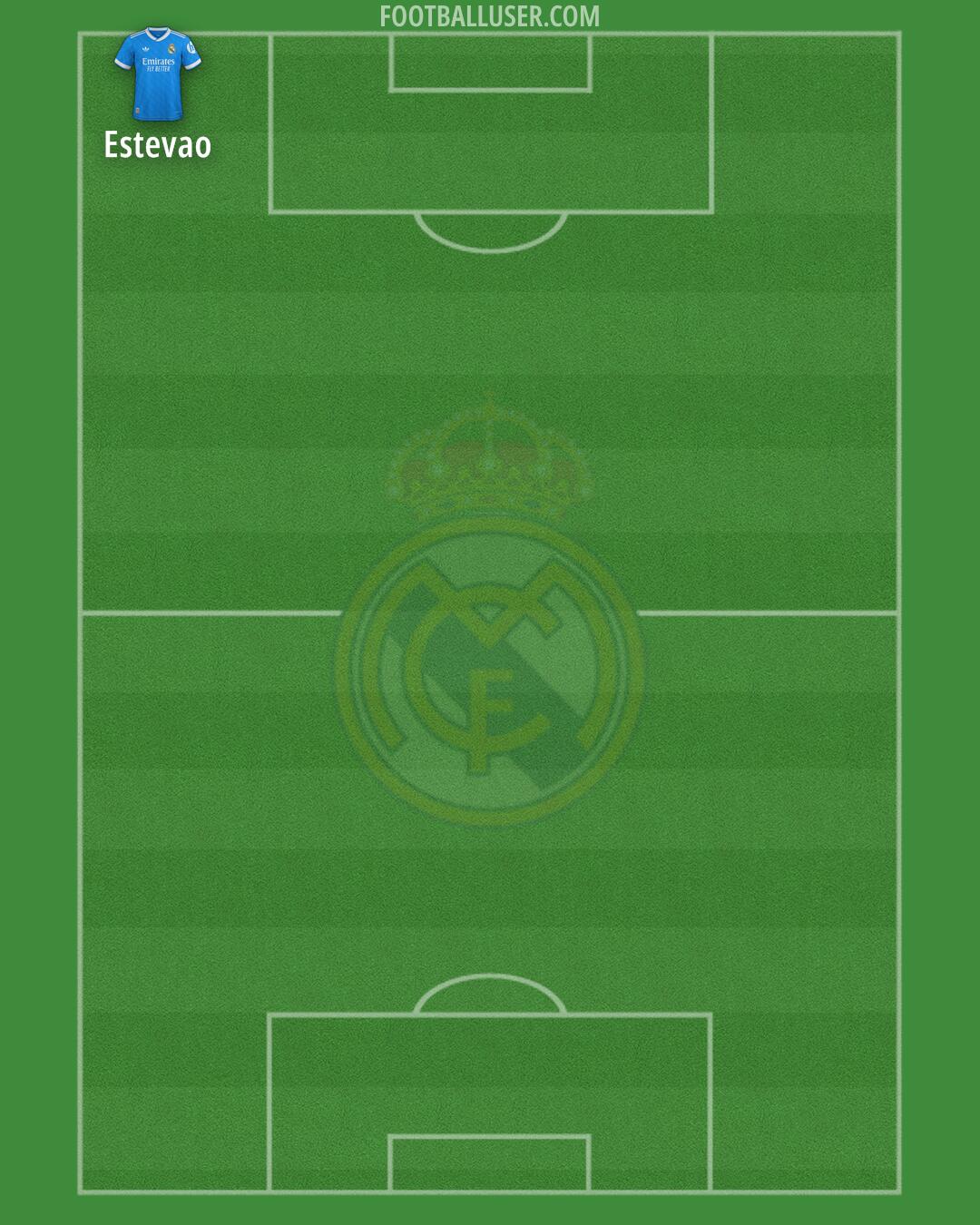 Real Madrid Formation 2026