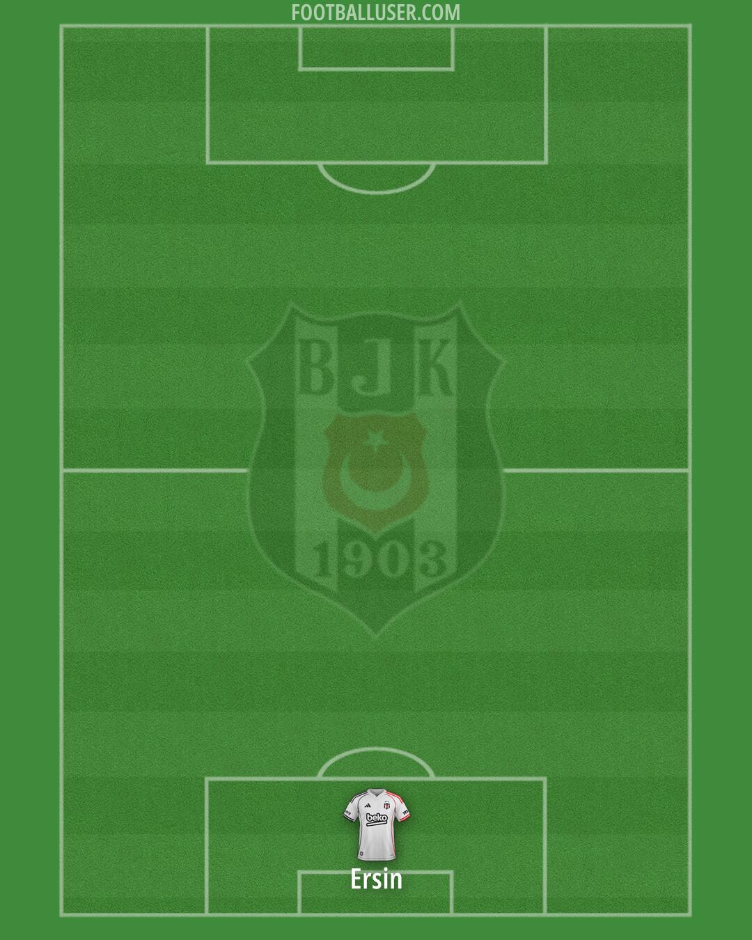 Besiktas Formation 2026