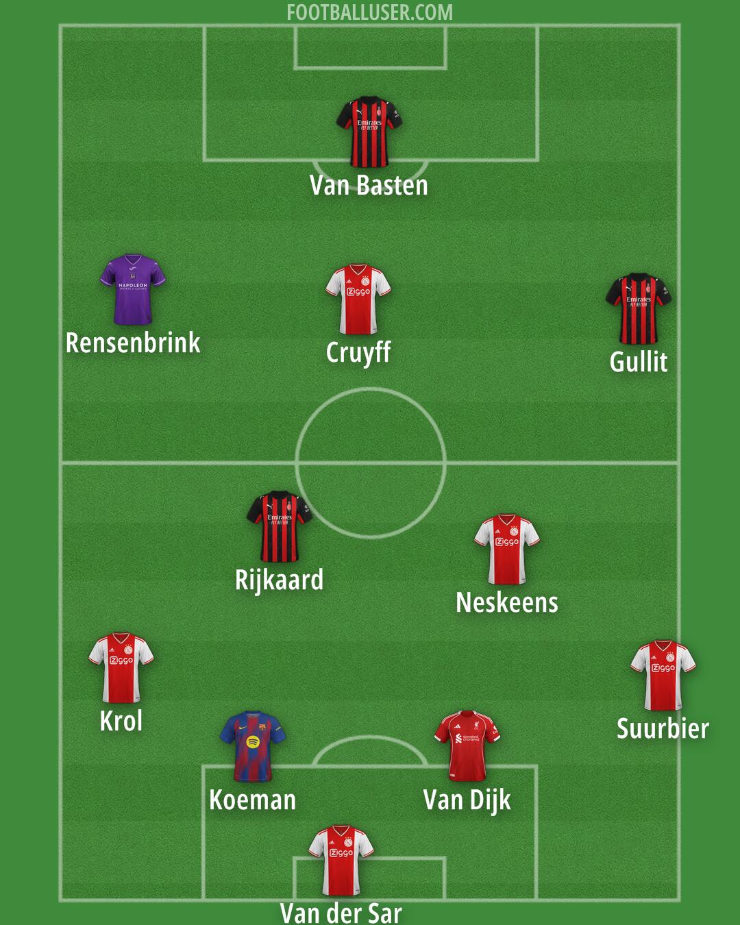 Custom Team Formation 2026