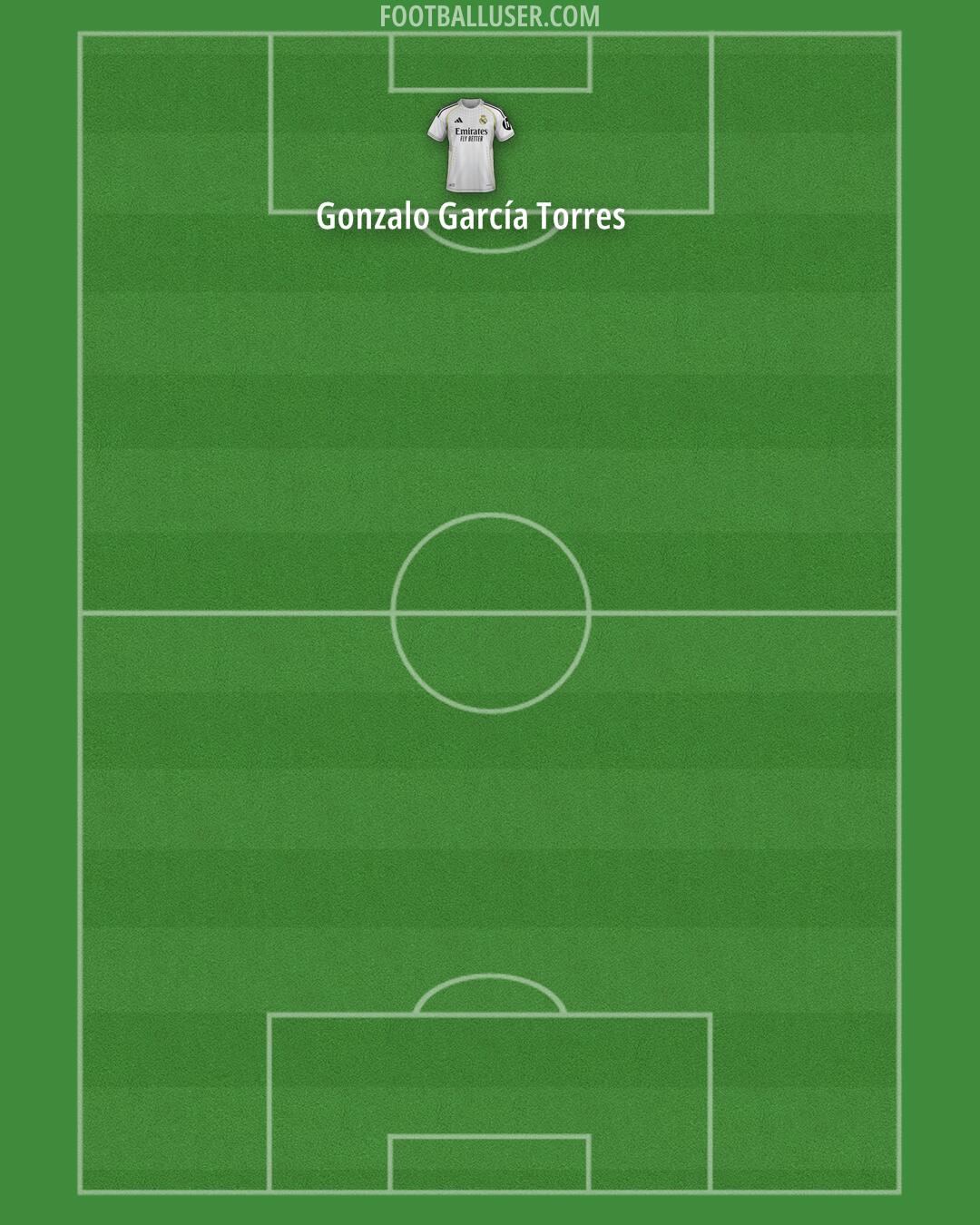 Real Madrid Formation 2026