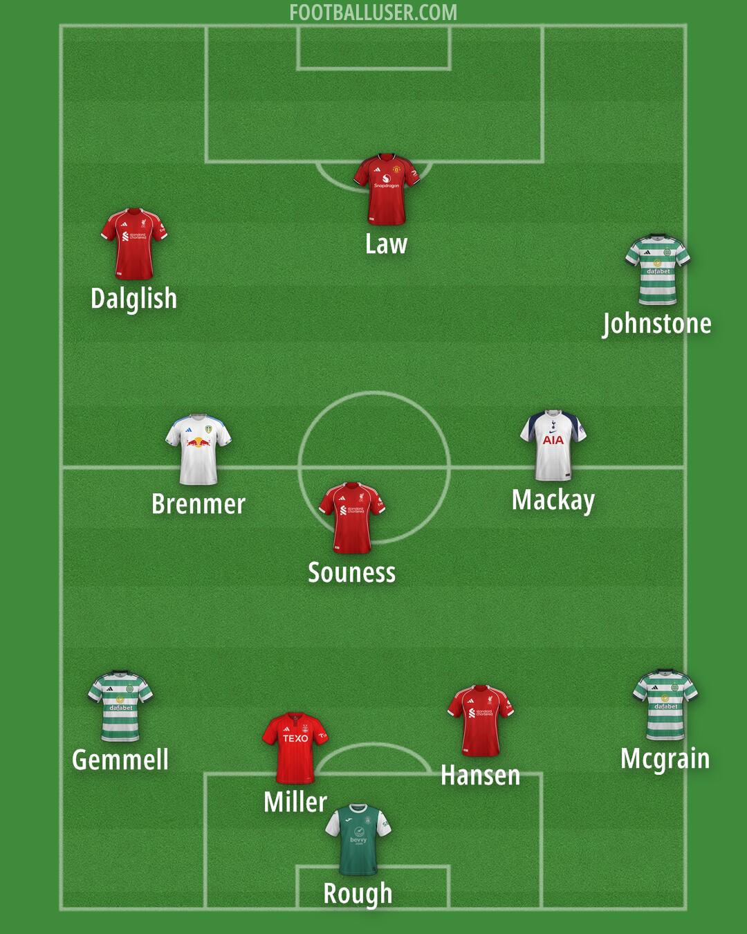 Custom Team Formation 2026