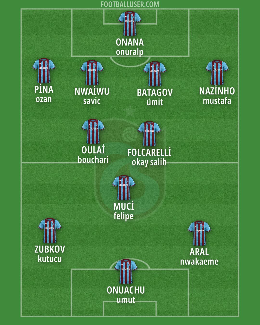 Trabzonspor Formation 2026