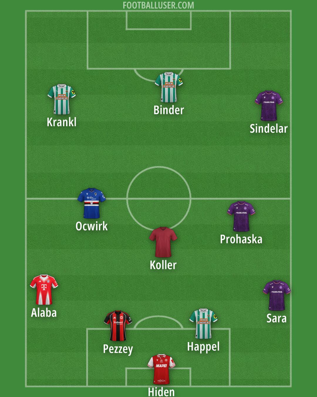 Custom Team Formation 2026