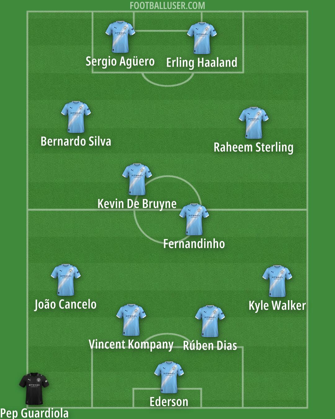 Man City Formation 2026