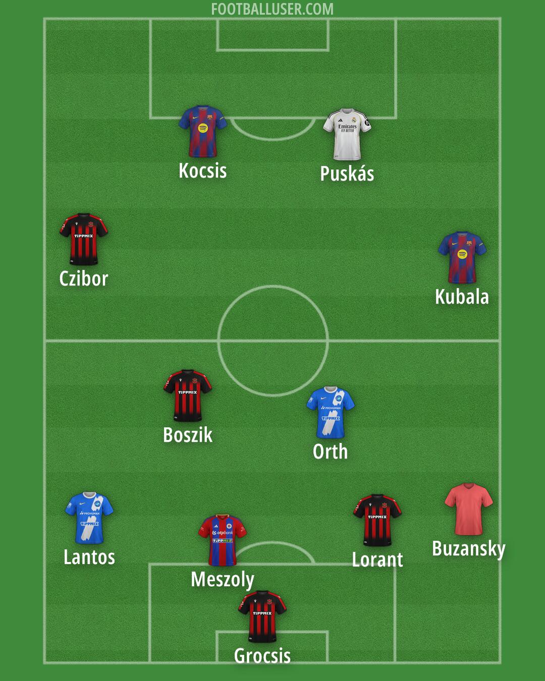 Custom Team Formation 2026