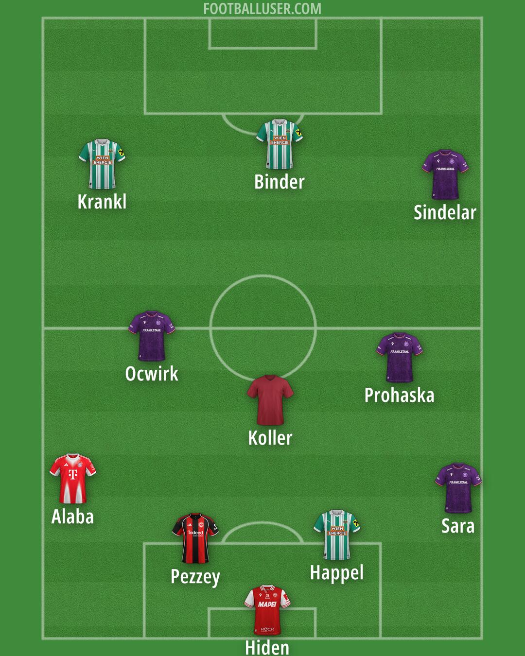 Custom Team Formation 2026