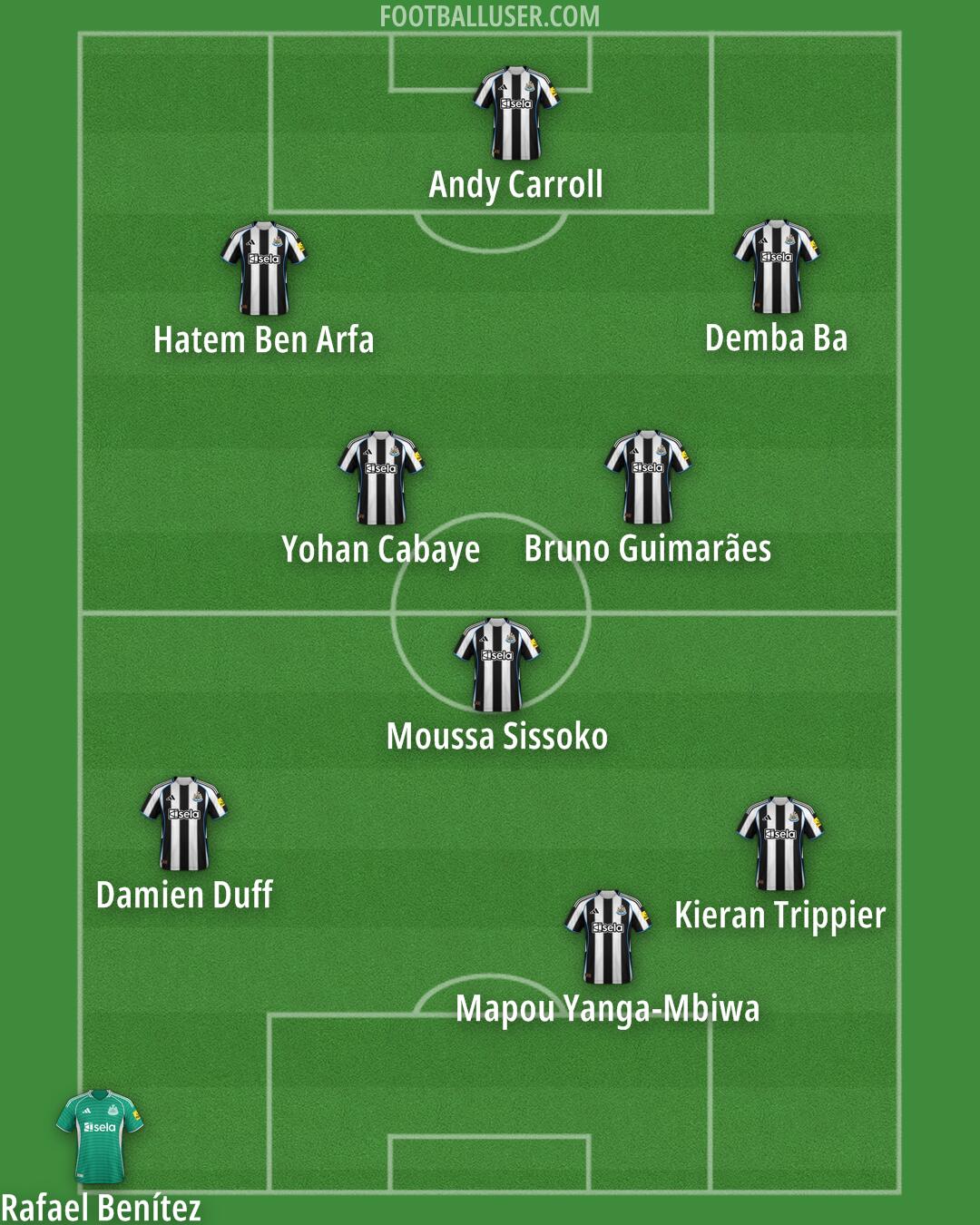 Newcastle Formation 2026
