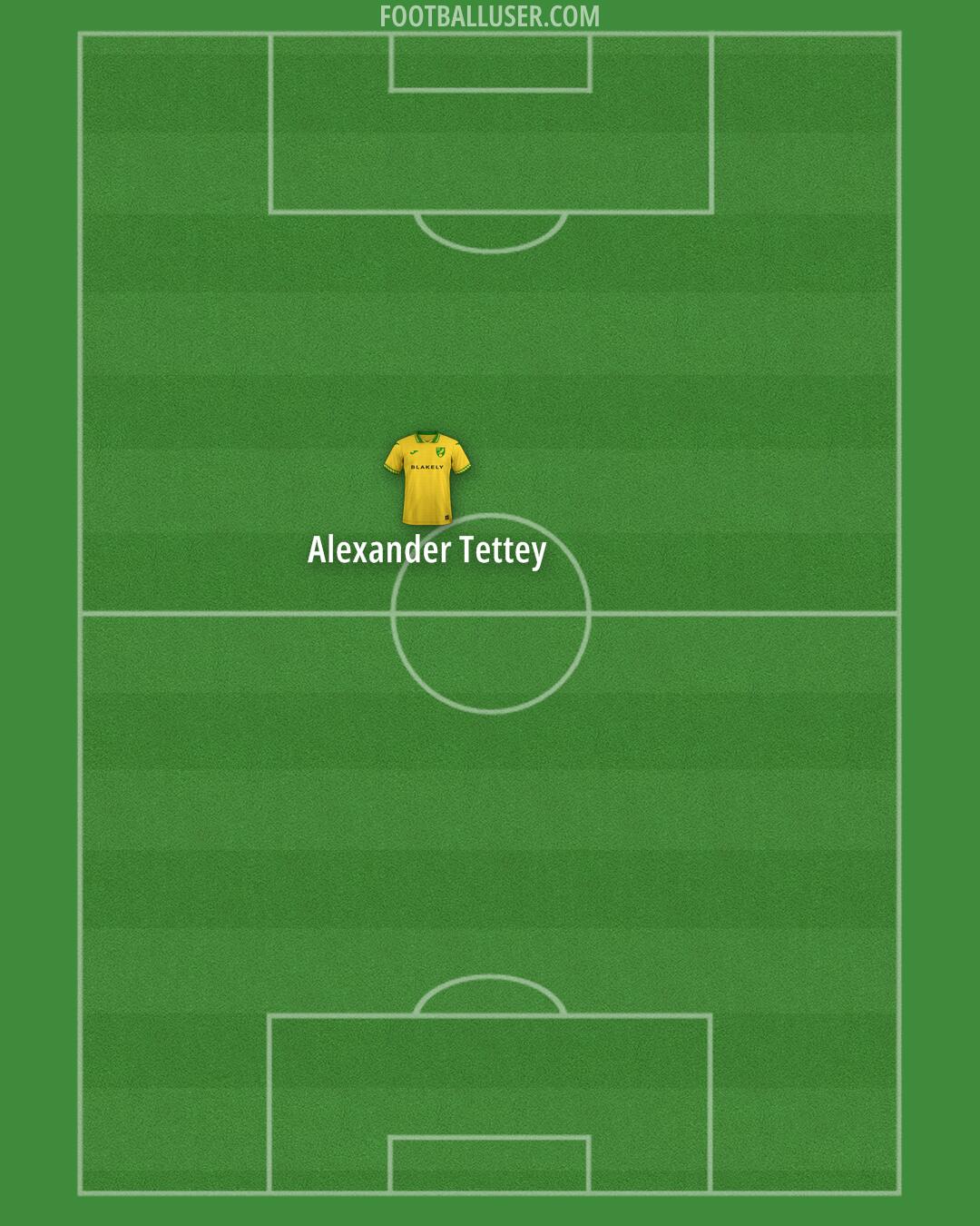 Norwich Formation 2026