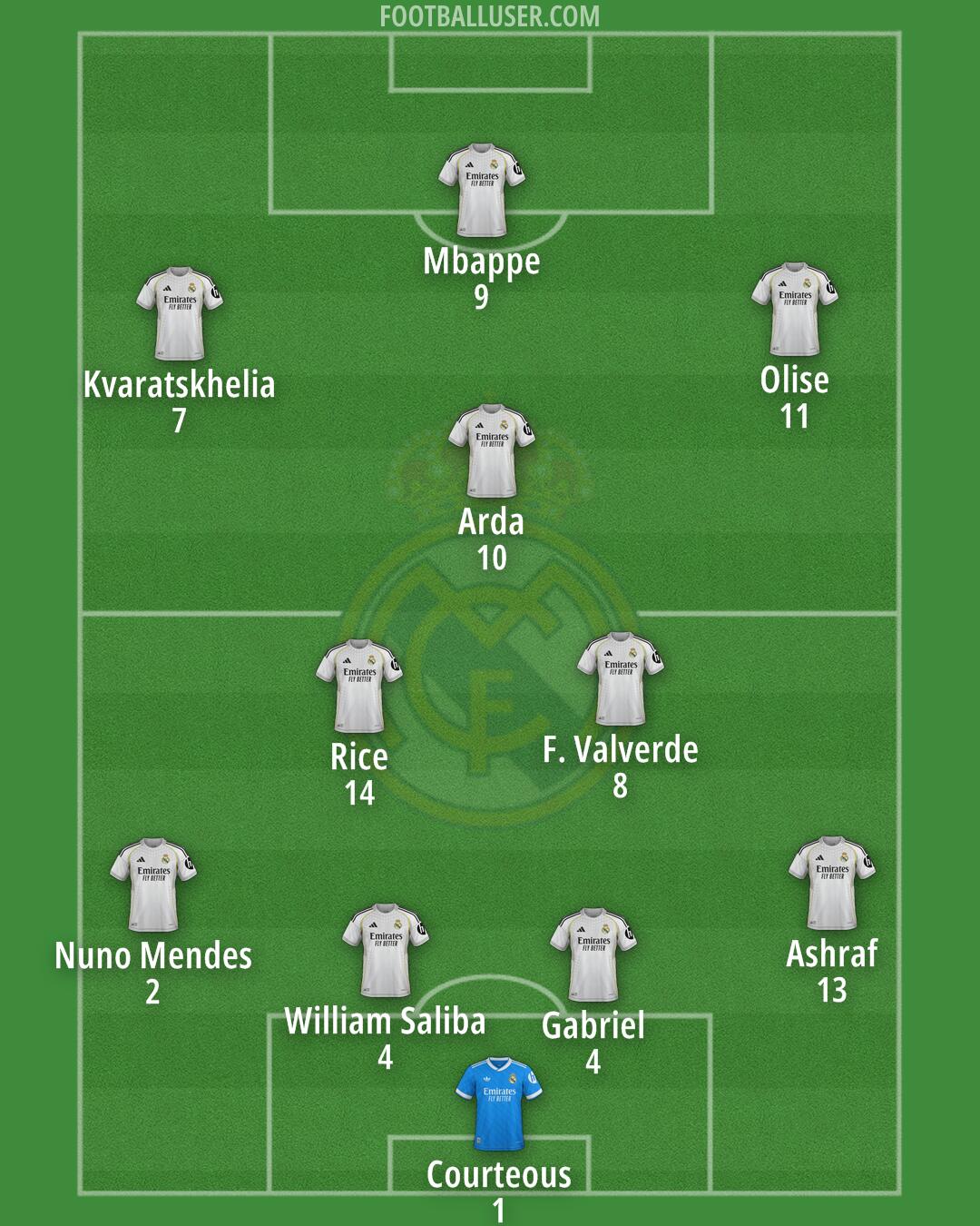 Real Madrid Formation 2026