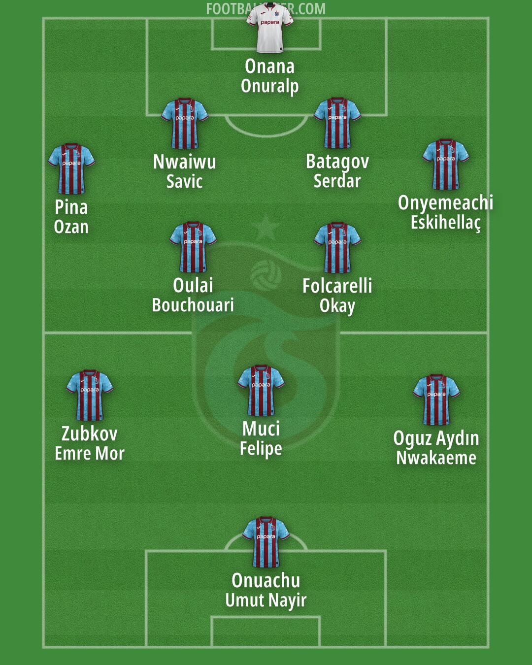 Trabzonspor Formation 2026