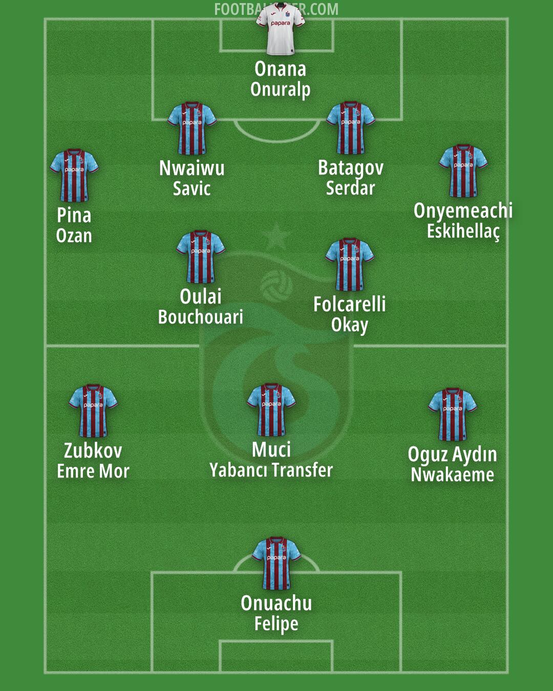 Trabzonspor Formation 2026