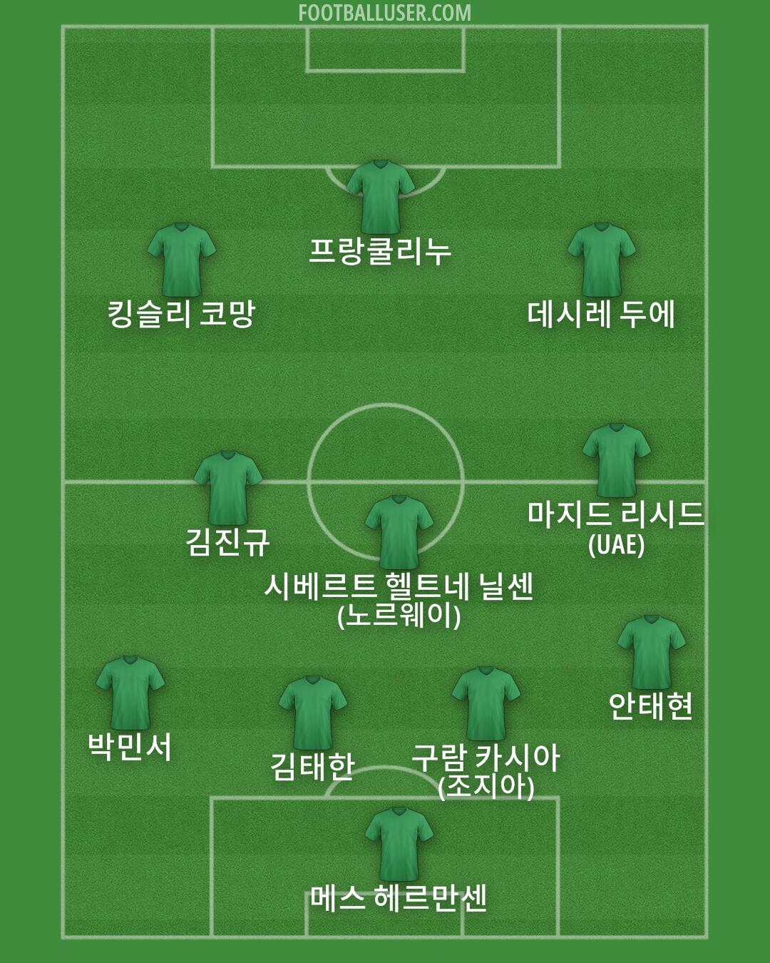 Custom Team Formation 2026