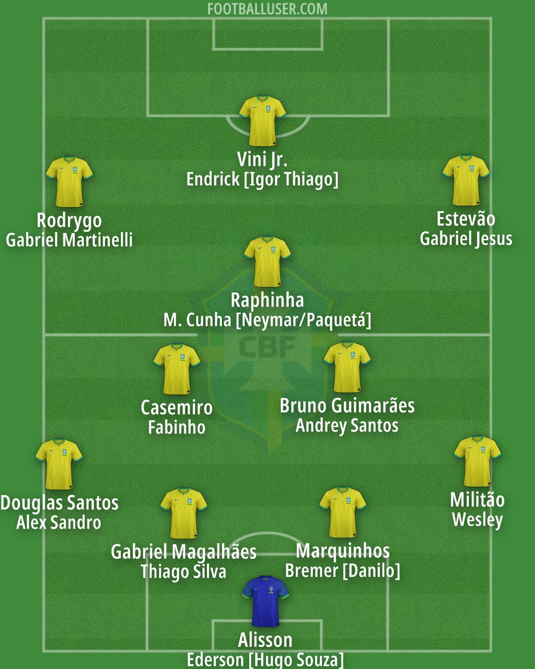 Brazil Formation 2026