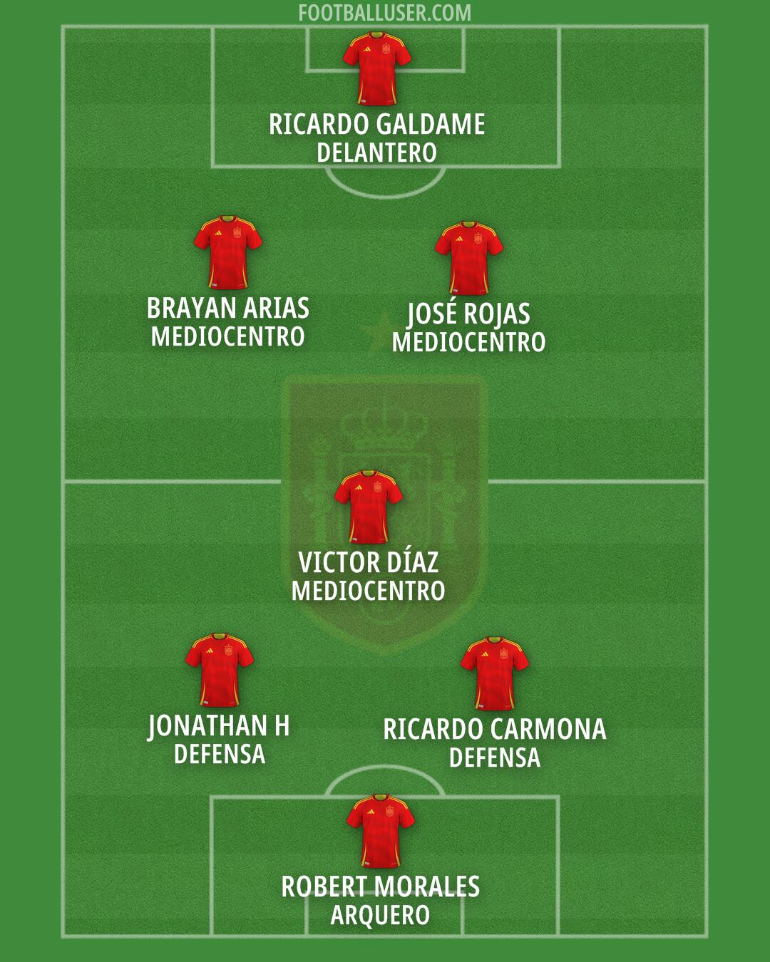 Spain Formation 2026