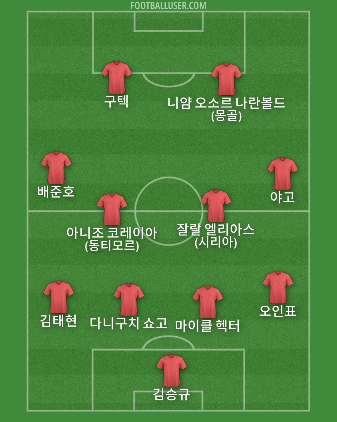 Custom Team Formation 2026