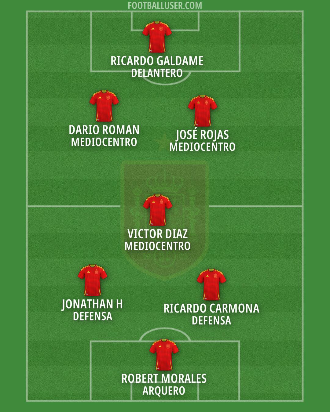 Spain Formation 2026