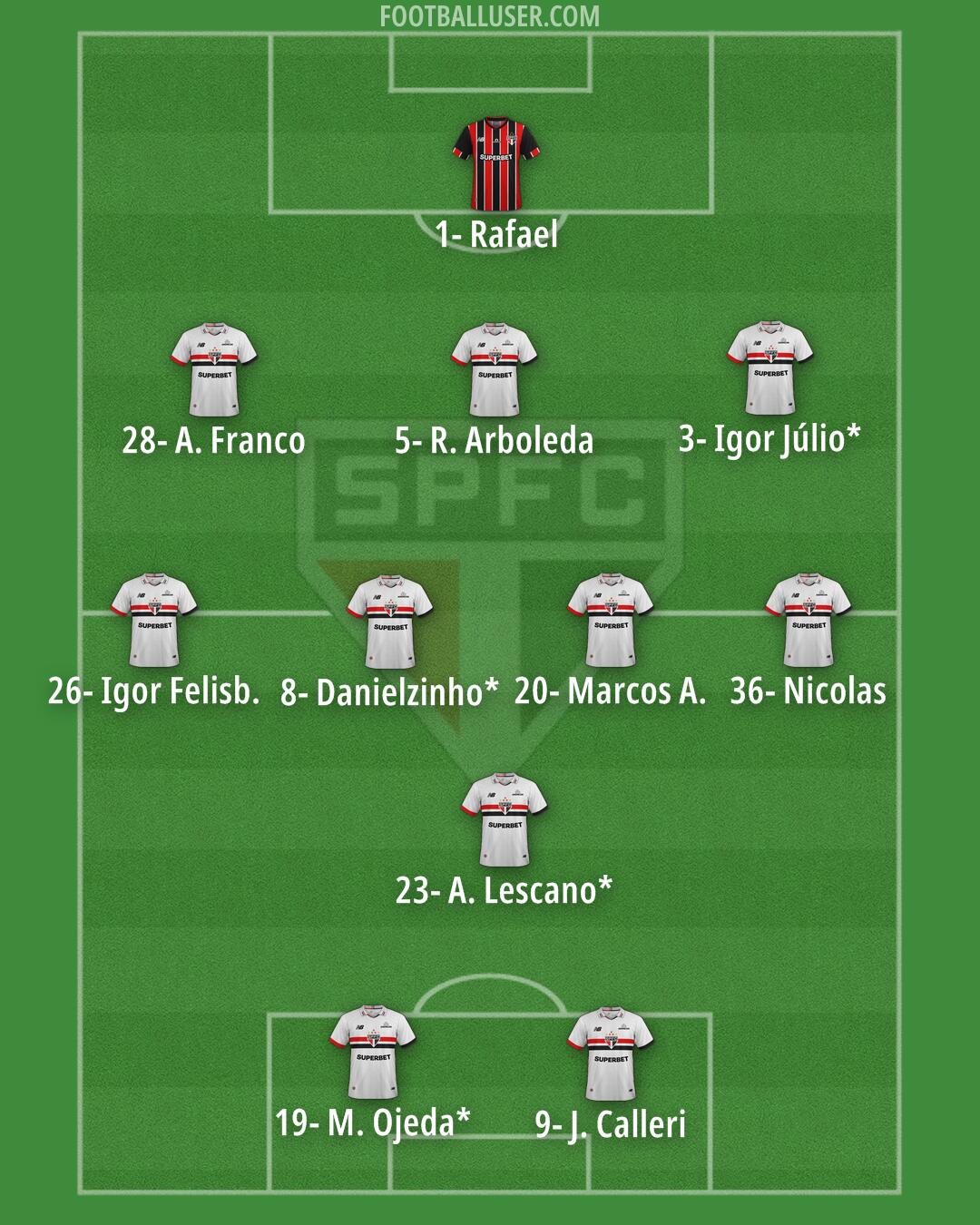 São Paulo Formation 2026
