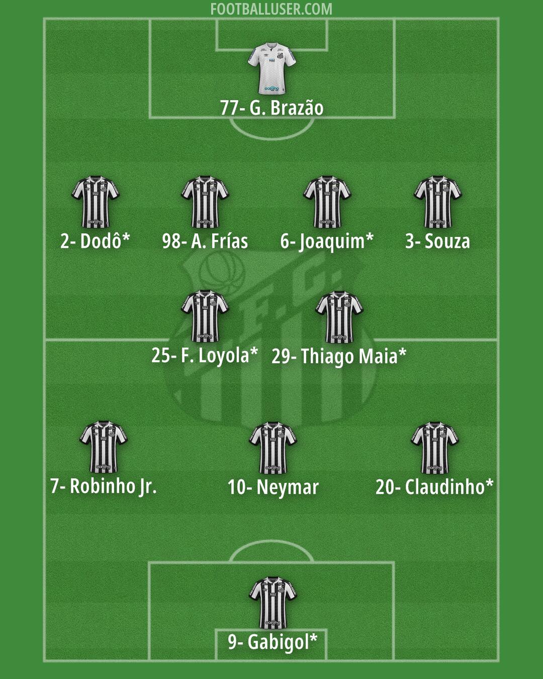 Santos Formation 2026
