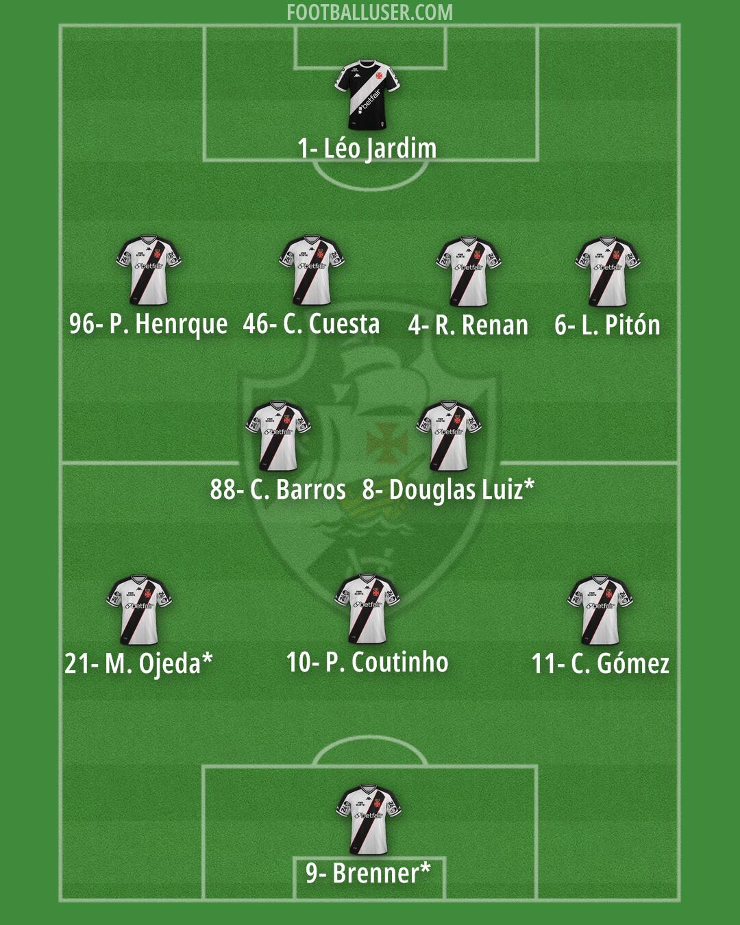 Vasco da Gama Formation 2026