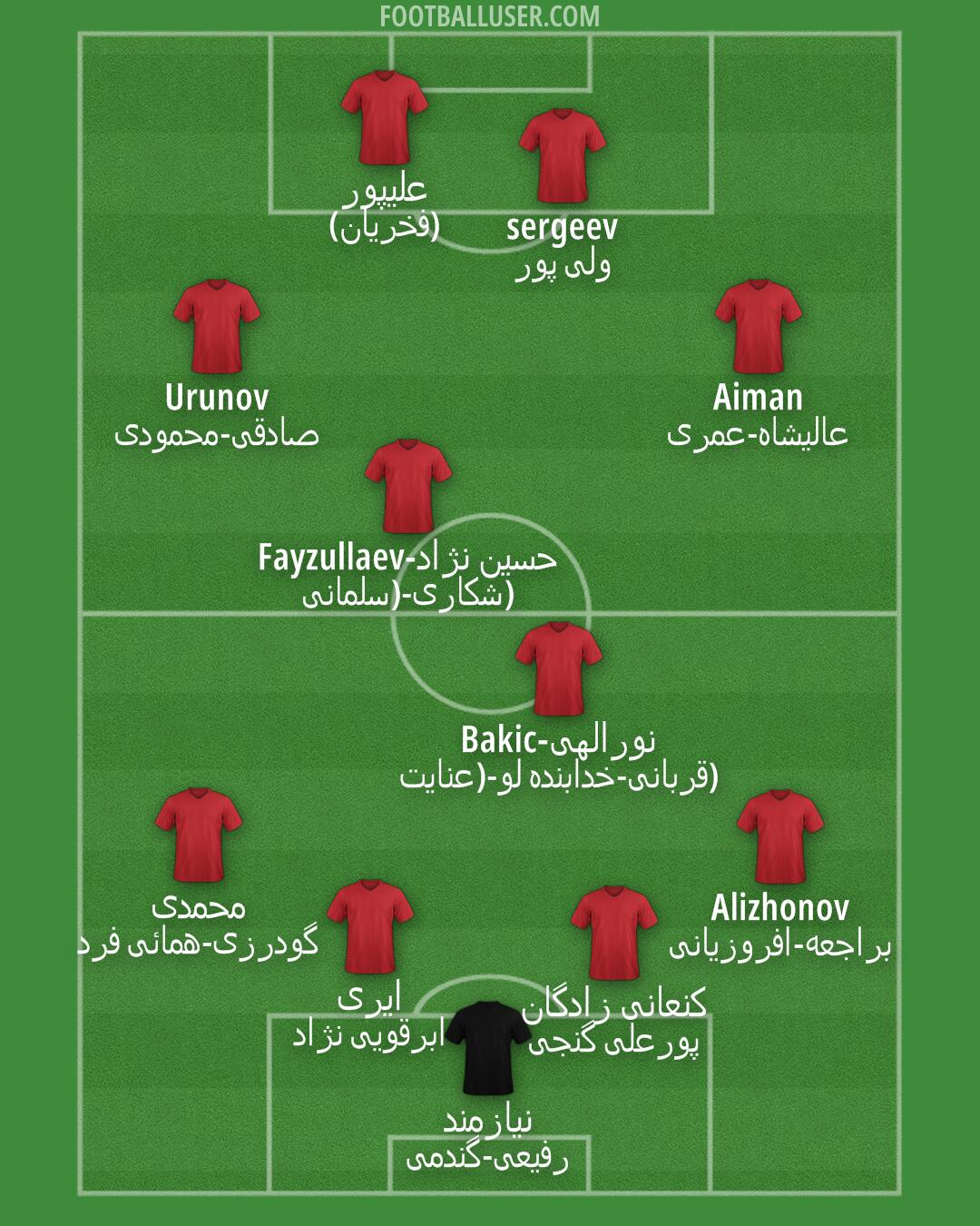 Custom Team Formation 2026