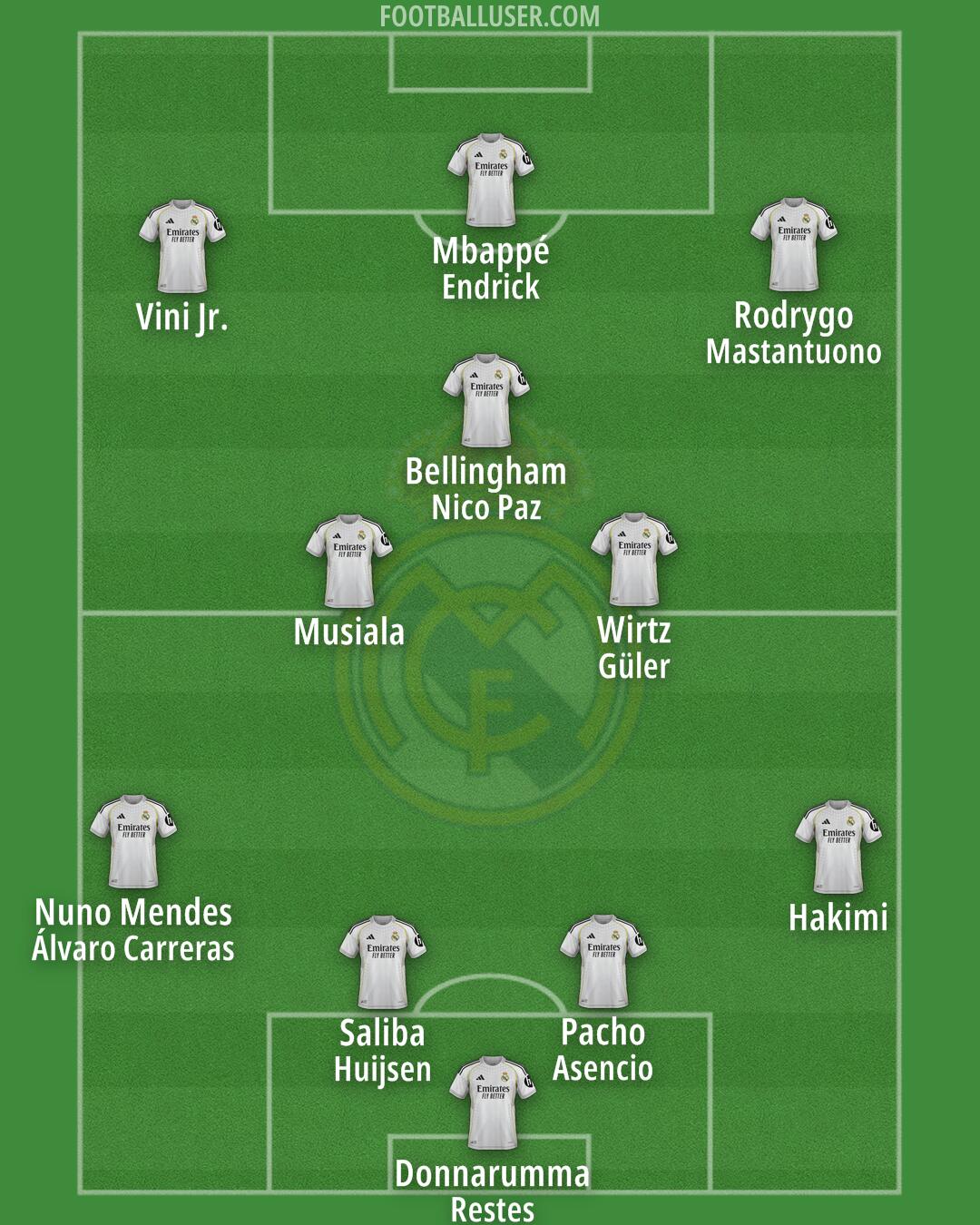 Real Madrid Formation 2026