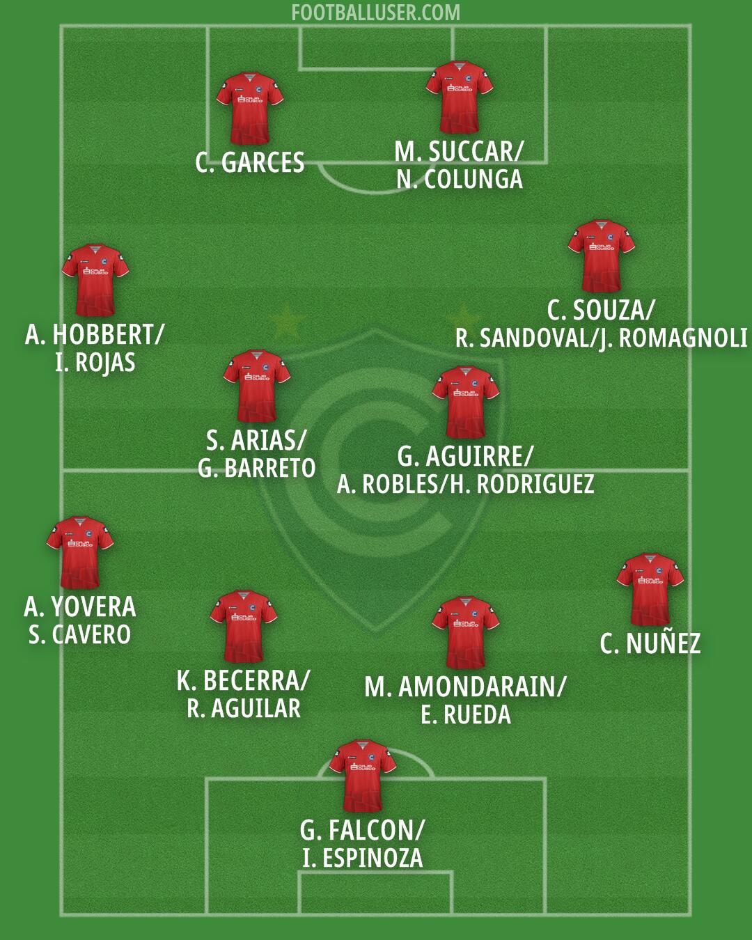 Cienciano Formation 2026