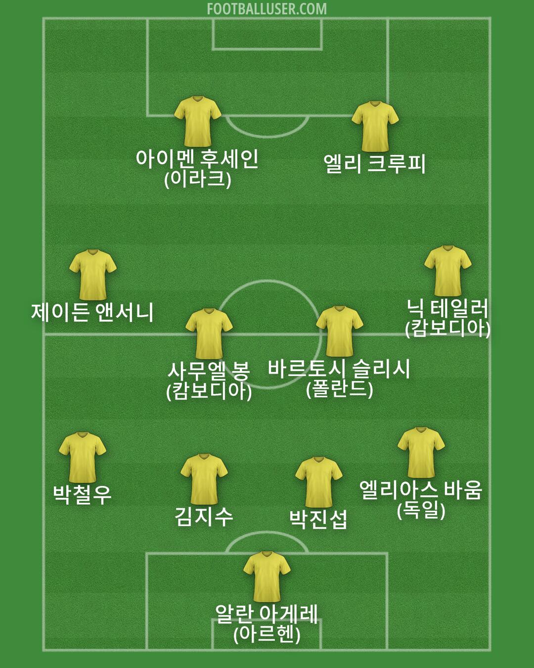 Custom Team Formation 2026