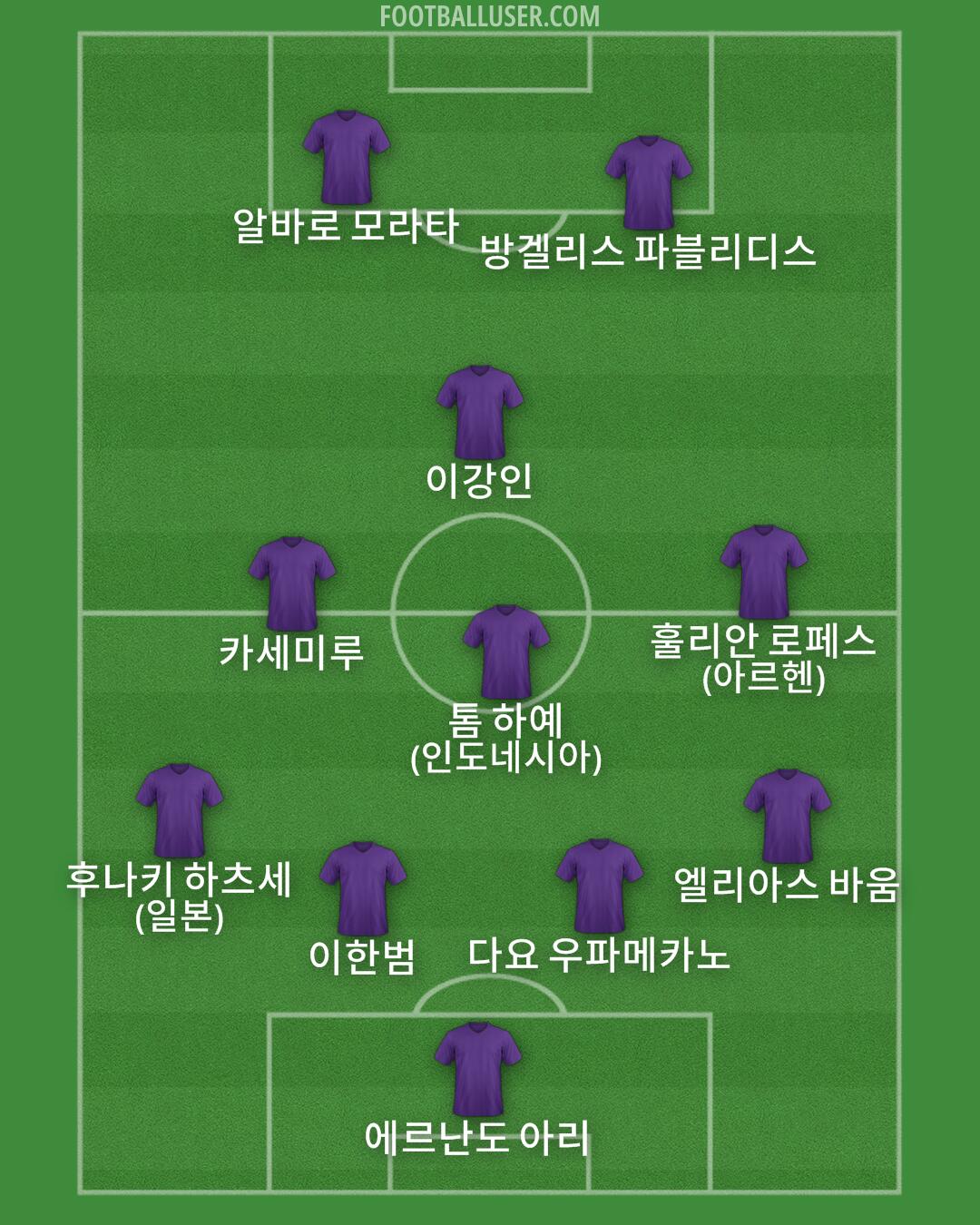Custom Team Formation 2026
