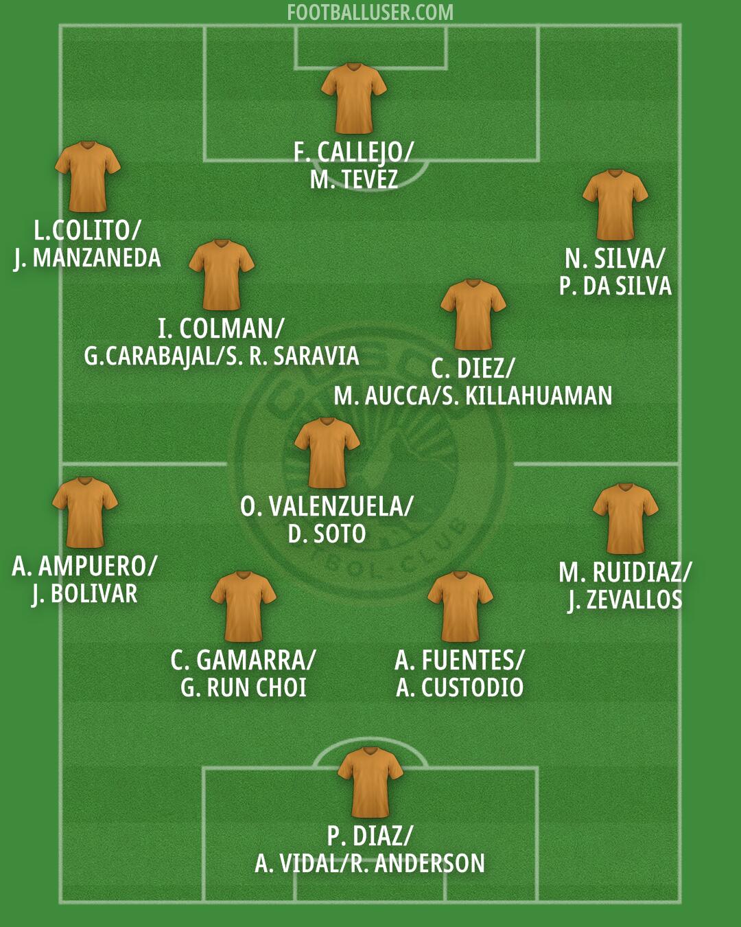 Cusco FC Formation 2026