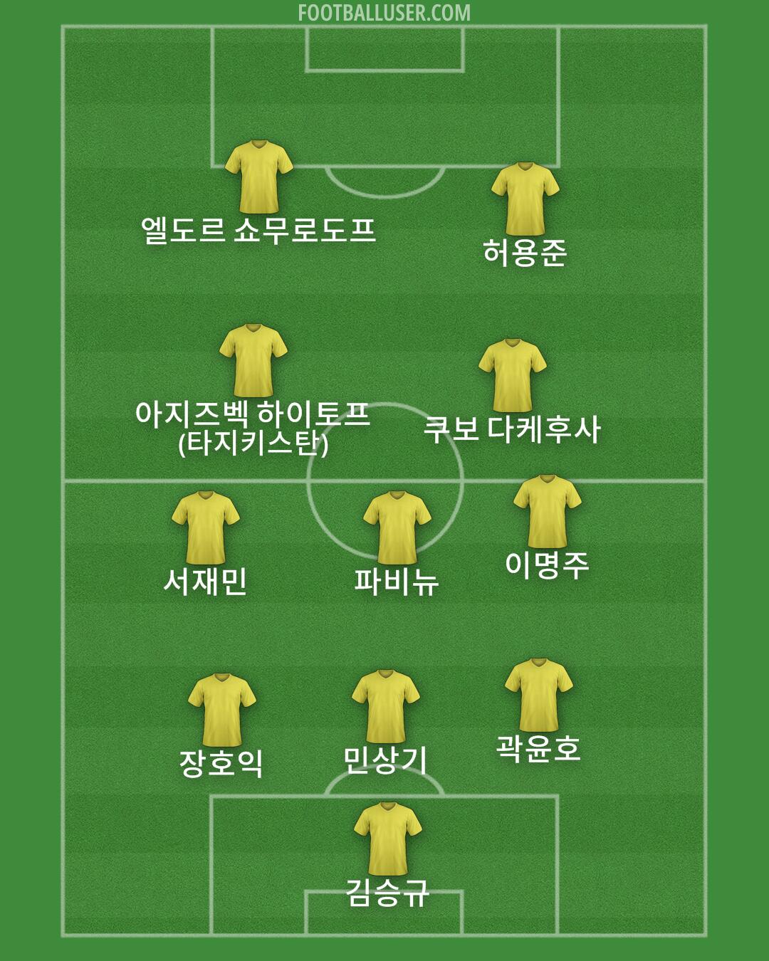 Custom Team Formation 2026