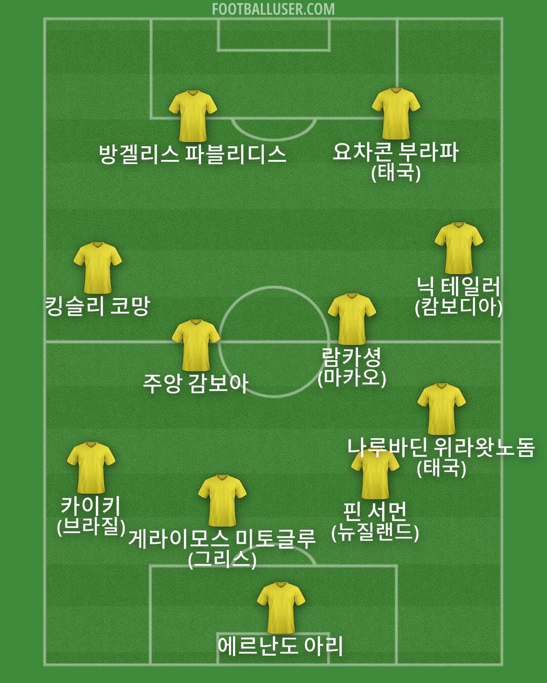 Custom Team Formation 2026