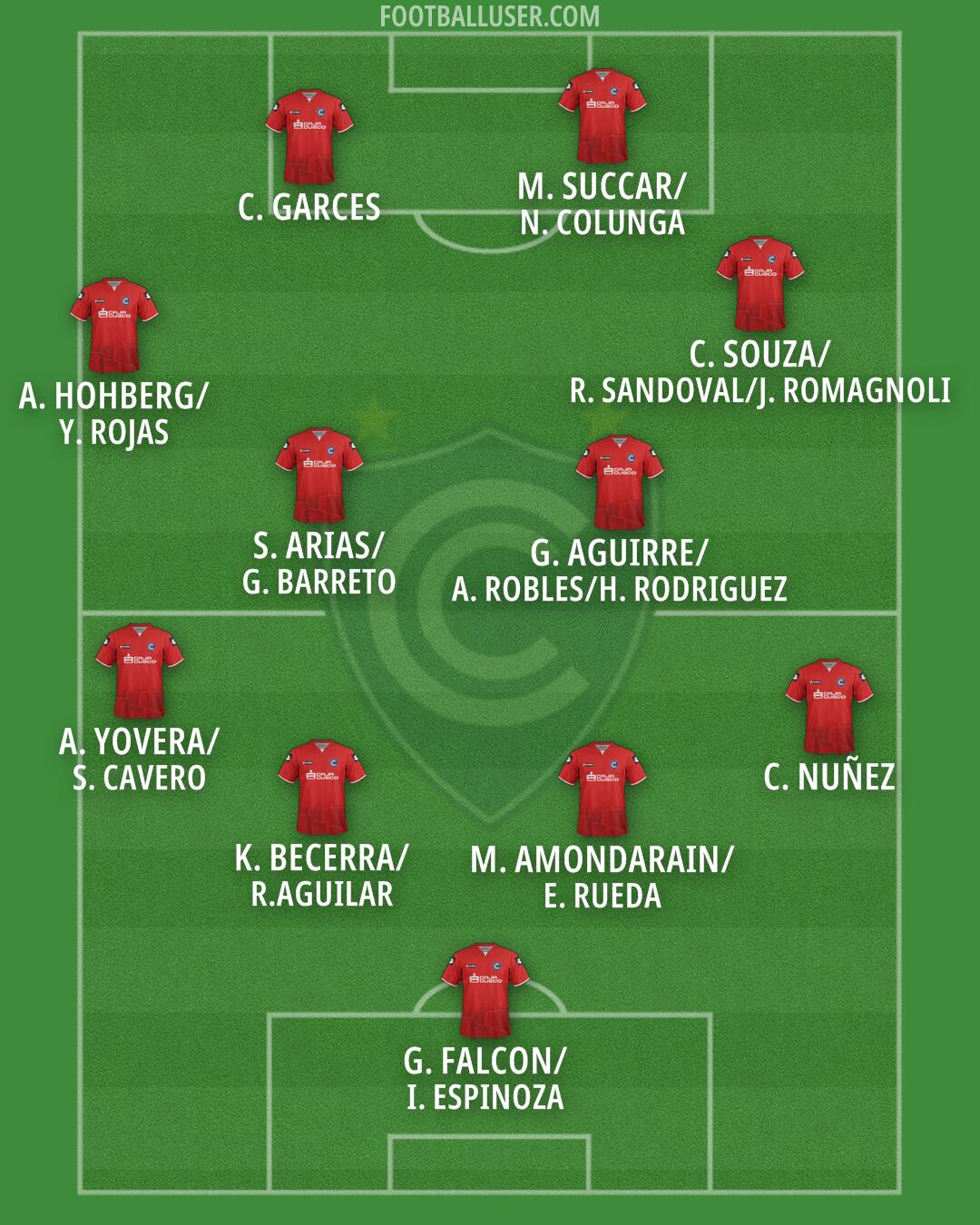 Cienciano Formation 2026